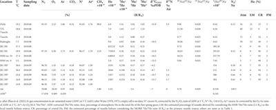 Contribution of deep-earth fluids to the geothermal system: A case study in the Arxan volcanic region, northeastern China